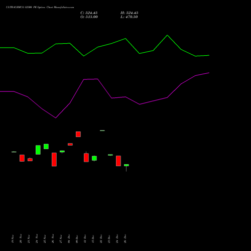 ULTRACEMCO 12300 PE (PUT) 30 December 2025 options price chart analysis UltraTech Cement Limited 