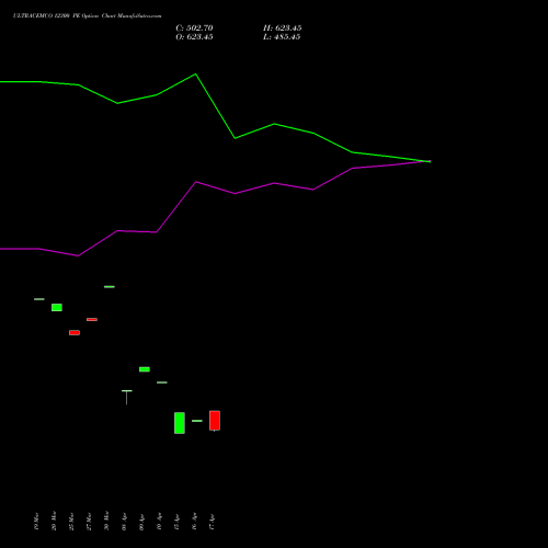 ULTRACEMCO 12300 PE (PUT) 28 April 2026 options price chart analysis UltraTech Cement Limited 