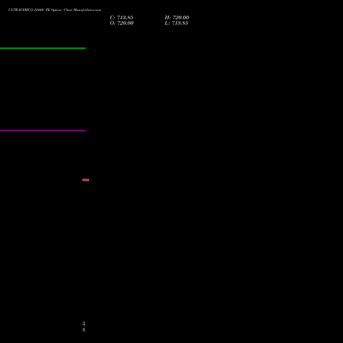 ULTRACEMCO 12460 PE (PUT) 25 August 2026 options price chart analysis UltraTech Cement Limited 