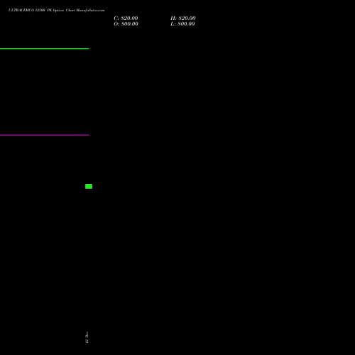 Live ULTRACEMCO 12500 PE (PUT) 27 January 2026 options price chart analysis UltraTech Cement Limited 