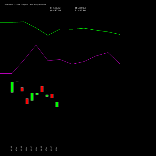 ULTRACEMCO 12500 PE (PUT) 25 August 2026 options price chart analysis UltraTech Cement Limited 