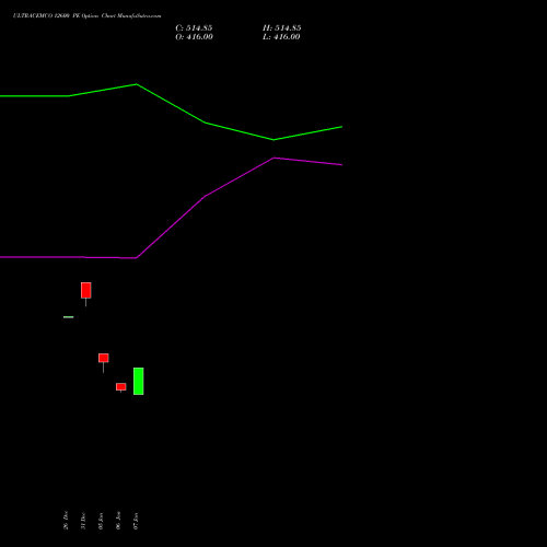 ULTRACEMCO 12600 PE (PUT) 27 January 2026 options price chart analysis UltraTech Cement Limited 