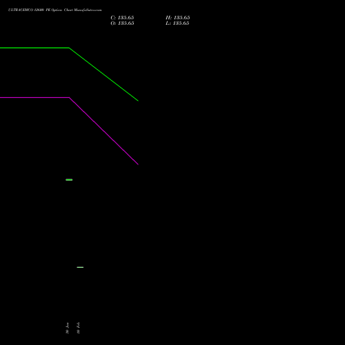 ULTRACEMCO 12600 PE (PUT) 30 March 2026 options price chart analysis UltraTech Cement Limited 