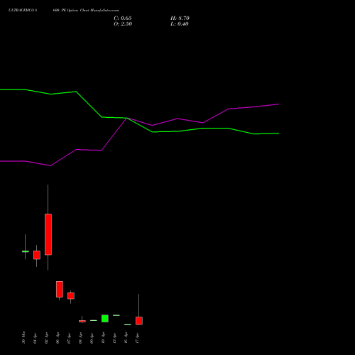 ULTRACEMCO 8600 PE (PUT) 28 April 2026 options price chart analysis UltraTech Cement Limited 