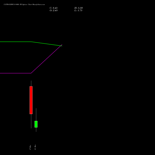 ULTRACEMCO 8800 PE (PUT) 30 March 2026 options price chart analysis UltraTech Cement Limited 