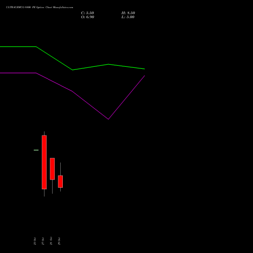 ULTRACEMCO 8800 PE (PUT) 23 November 2026 options price chart analysis UltraTech Cement Limited 