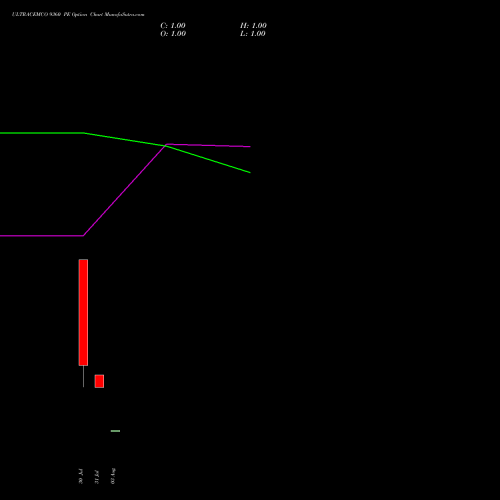 ULTRACEMCO 9360 PE (PUT) 25 August 2026 options price chart analysis UltraTech Cement Limited 
