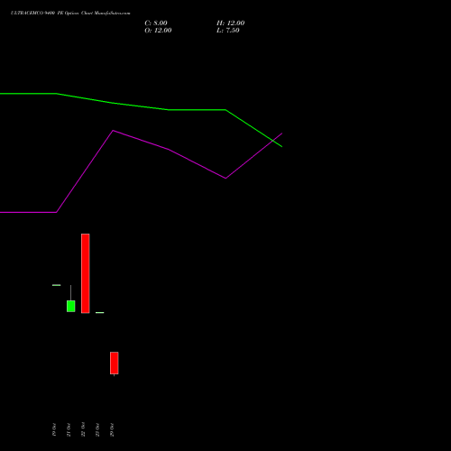 ULTRACEMCO 9400 PE (PUT) 23 November 2026 options price chart analysis UltraTech Cement Limited 