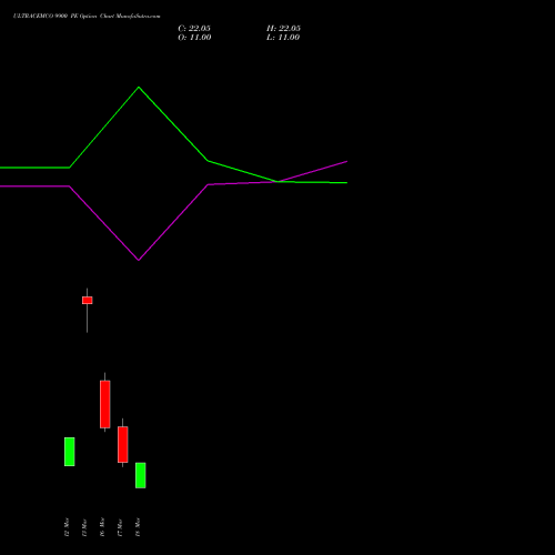 ULTRACEMCO 9900 PE (PUT) 30 March 2026 options price chart analysis UltraTech Cement Limited 