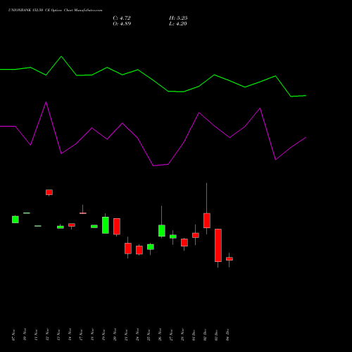 Live UNIONBANK 152.50 CE (CALL) 30 December 2025 options price chart analysis Union Bank of India 