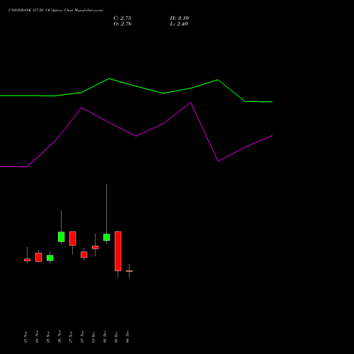 Live UNIONBANK 157.50 CE (CALL) 30 December 2025 options price chart analysis Union Bank of India 