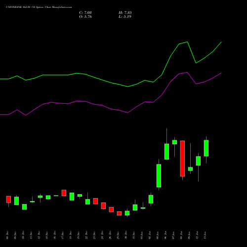 UNIONBANK 162.50 CE (CALL) 27 January 2026 options price chart analysis Union Bank of India 