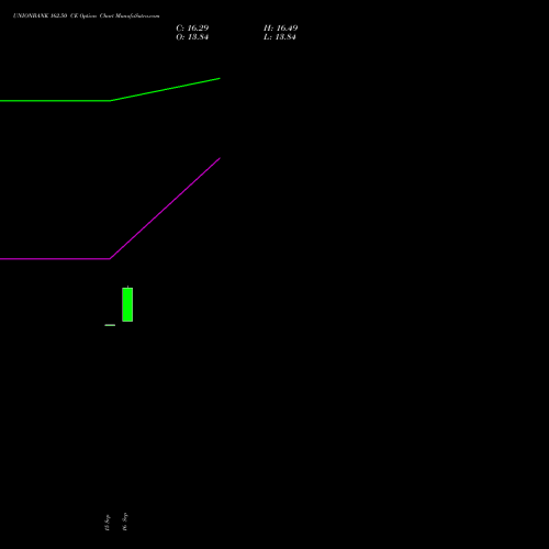 UNIONBANK 162.50 CE (CALL) 29 September 2026 options price chart analysis Union Bank of India 