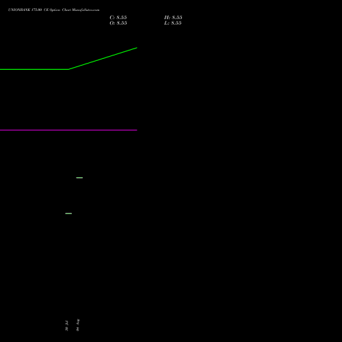 UNIONBANK 175.00 CE (CALL) 29 September 2026 options price chart analysis Union Bank of India 