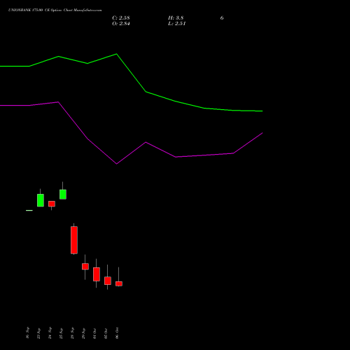 UNIONBANK 175.00 CE (CALL) 27 October 2026 options price chart analysis Union Bank of India 