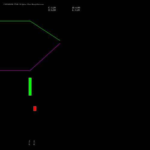 UNIONBANK 175.00 CE (CALL) 23 November 2026 options price chart analysis Union Bank of India 