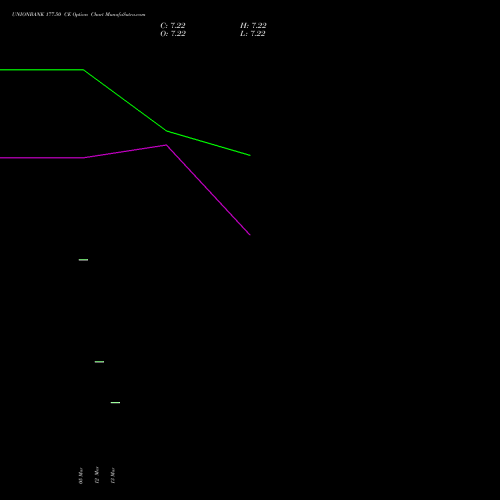 UNIONBANK 177.50 CE (CALL) 28 April 2026 options price chart analysis Union Bank of India 