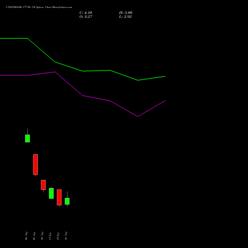 UNIONBANK 177.50 CE (CALL) 29 September 2026 options price chart analysis Union Bank of India 