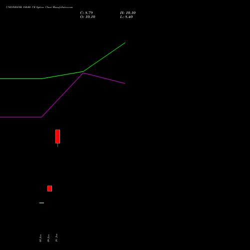 UNIONBANK 180.00 CE (CALL) 30 March 2026 options price chart analysis Union Bank of India 