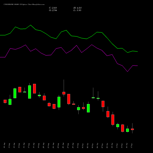 UNIONBANK 180.00 CE (CALL) 29 September 2026 options price chart analysis Union Bank of India 