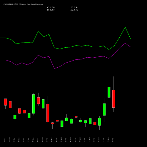 UNIONBANK 187.50 CE (CALL) 24 February 2026 options price chart analysis Union Bank of India 