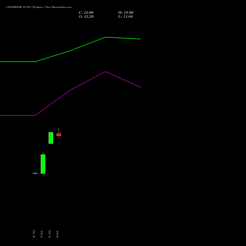 UNIONBANK 187.50 CE (CALL) 30 March 2026 options price chart analysis Union Bank of India 