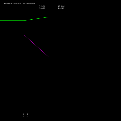 UNIONBANK 187.50 CE (CALL) 28 April 2026 options price chart analysis Union Bank of India 