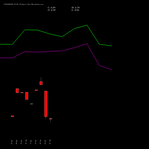 UNIONBANK 187.50 CE (CALL) 26 May 2026 options price chart analysis Union Bank of India 