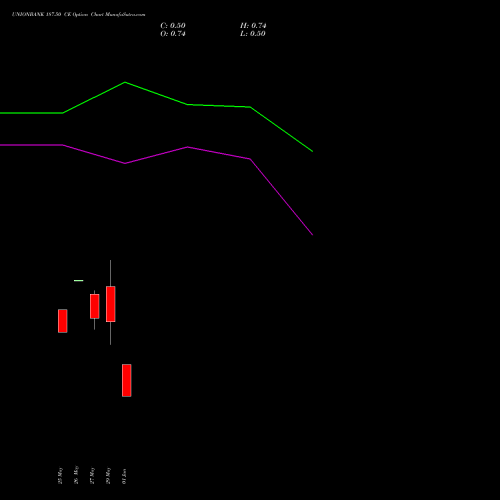 UNIONBANK 187.50 CE (CALL) 30 June 2026 options price chart analysis Union Bank of India 