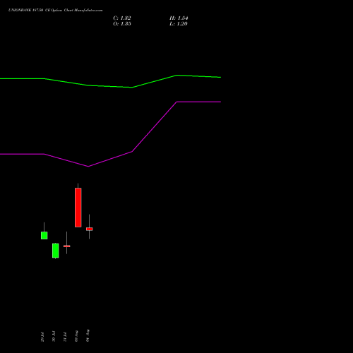 UNIONBANK 187.50 CE (CALL) 25 August 2026 options price chart analysis Union Bank of India 