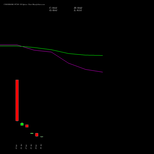 UNIONBANK 197.50 CE (CALL) 26 May 2026 options price chart analysis Union Bank of India 
