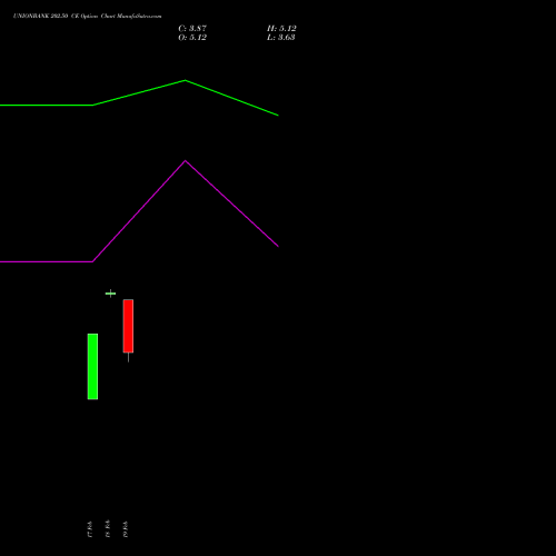 UNIONBANK 202.50 CE (CALL) 30 March 2026 options price chart analysis Union Bank of India 