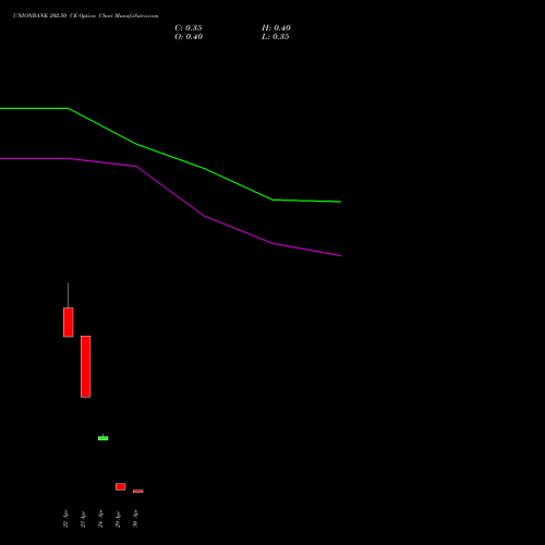 UNIONBANK 202.50 CE (CALL) 26 May 2026 options price chart analysis Union Bank of India 