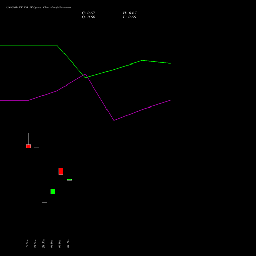 Live UNIONBANK 130 PE (PUT) 27 January 2026 options price chart analysis Union Bank of India 
