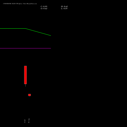 UNIONBANK 152.50 PE (PUT) 25 August 2026 options price chart analysis Union Bank of India 