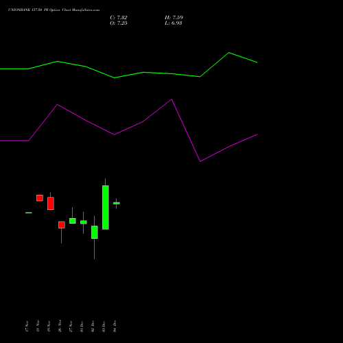 Live UNIONBANK 157.50 PE (PUT) 30 December 2025 options price chart analysis Union Bank of India 