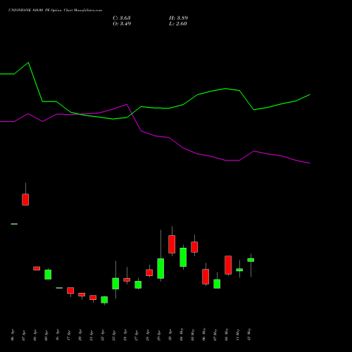 UNIONBANK 160.00 PE (PUT) 26 May 2026 options price chart analysis Union Bank of India 