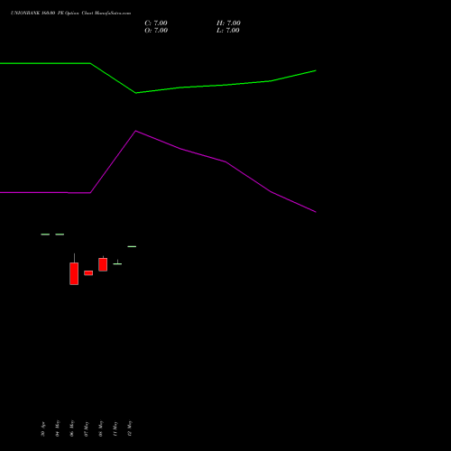 UNIONBANK 160.00 PE (PUT) 30 June 2026 options price chart analysis Union Bank of India 