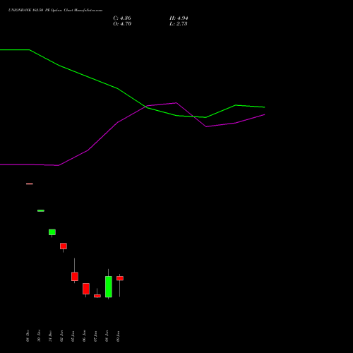 UNIONBANK 162.50 PE (PUT) 27 January 2026 options price chart analysis Union Bank of India 