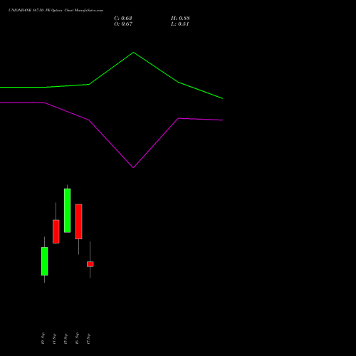 UNIONBANK 167.50 PE (PUT) 29 September 2026 options price chart analysis Union Bank of India 