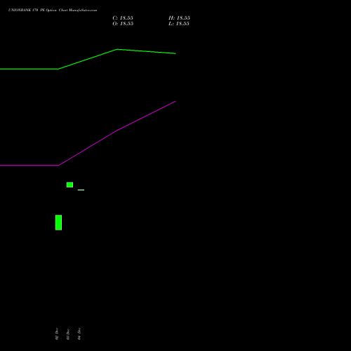 Live UNIONBANK 170 PE (PUT) 27 January 2026 options price chart analysis Union Bank of India 