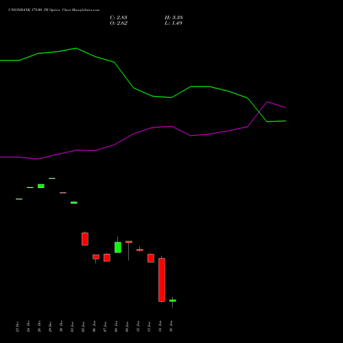 UNIONBANK 175.00 PE (PUT) 27 January 2026 options price chart analysis Union Bank of India 