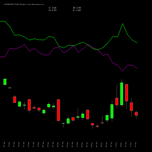 UNIONBANK 175.00 PE (PUT) 29 September 2026 options price chart analysis Union Bank of India 