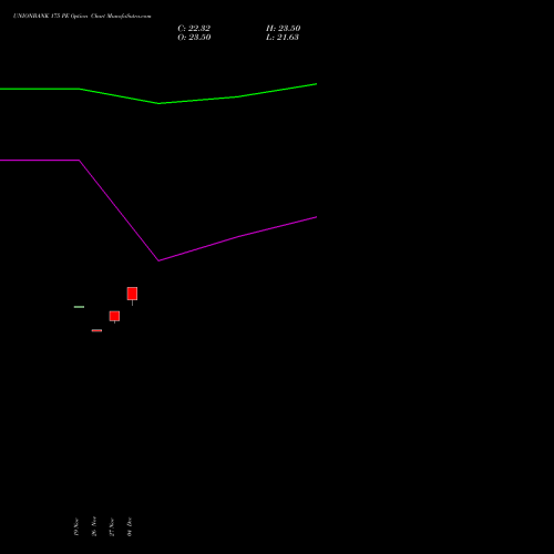 Live UNIONBANK 175 PE (PUT) 30 December 2025 options price chart analysis Union Bank of India 