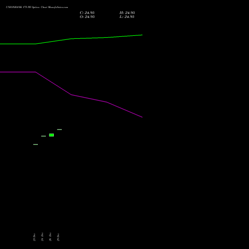 UNIONBANK 175 PE (PUT) 27 January 2026 options price chart analysis Union Bank of India 