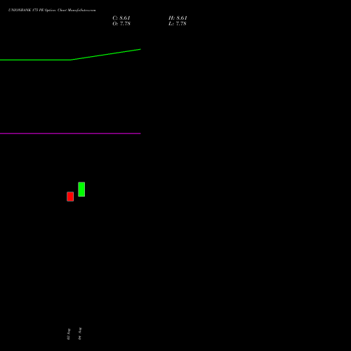 UNIONBANK 175 PE (PUT) 29 September 2026 options price chart analysis Union Bank of India 