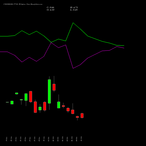 UNIONBANK 177.50 PE (PUT) 24 February 2026 options price chart analysis Union Bank of India 