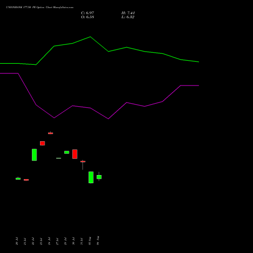 UNIONBANK 177.50 PE (PUT) 25 August 2026 options price chart analysis Union Bank of India 