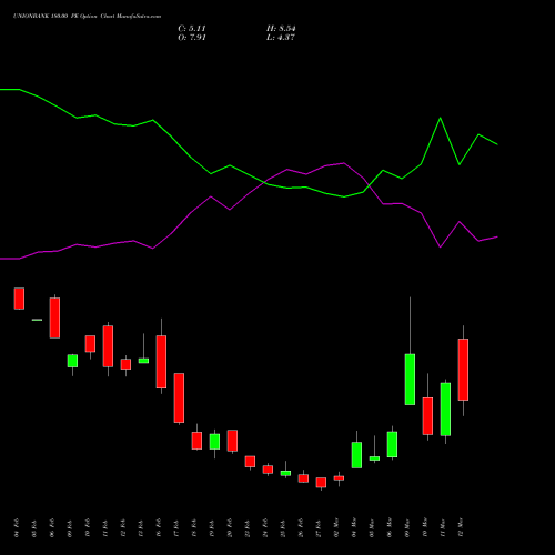 UNIONBANK 180.00 PE (PUT) 30 March 2026 options price chart analysis Union Bank of India 