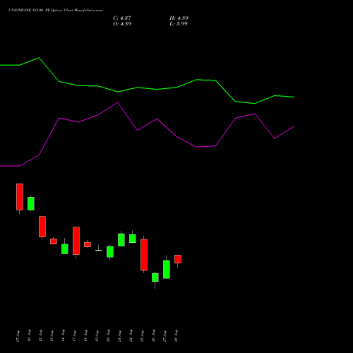 UNIONBANK 185.00 PE (PUT) 29 September 2026 options price chart analysis Union Bank of India 